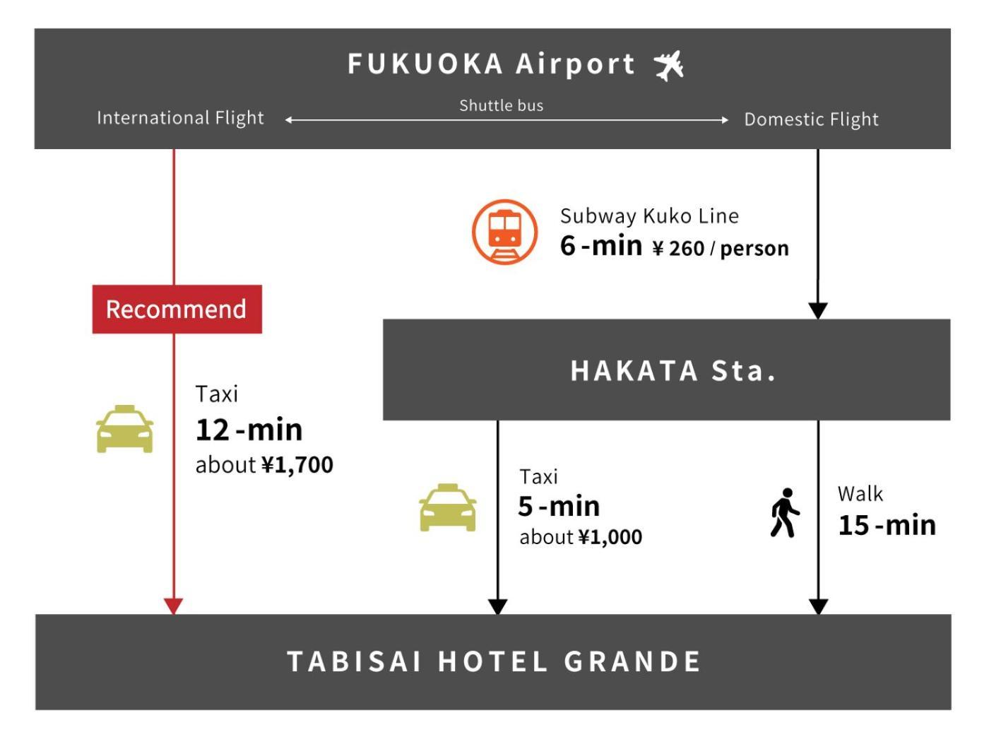 Tabisai Grande 博多 อพาร์ทเม้น